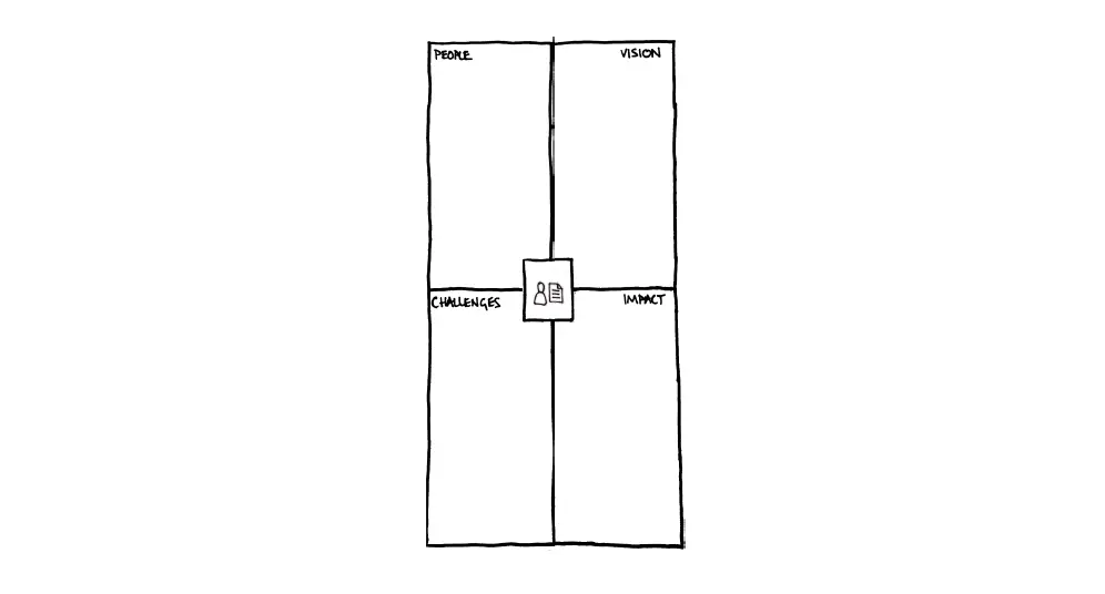 Design Thinking Canvas