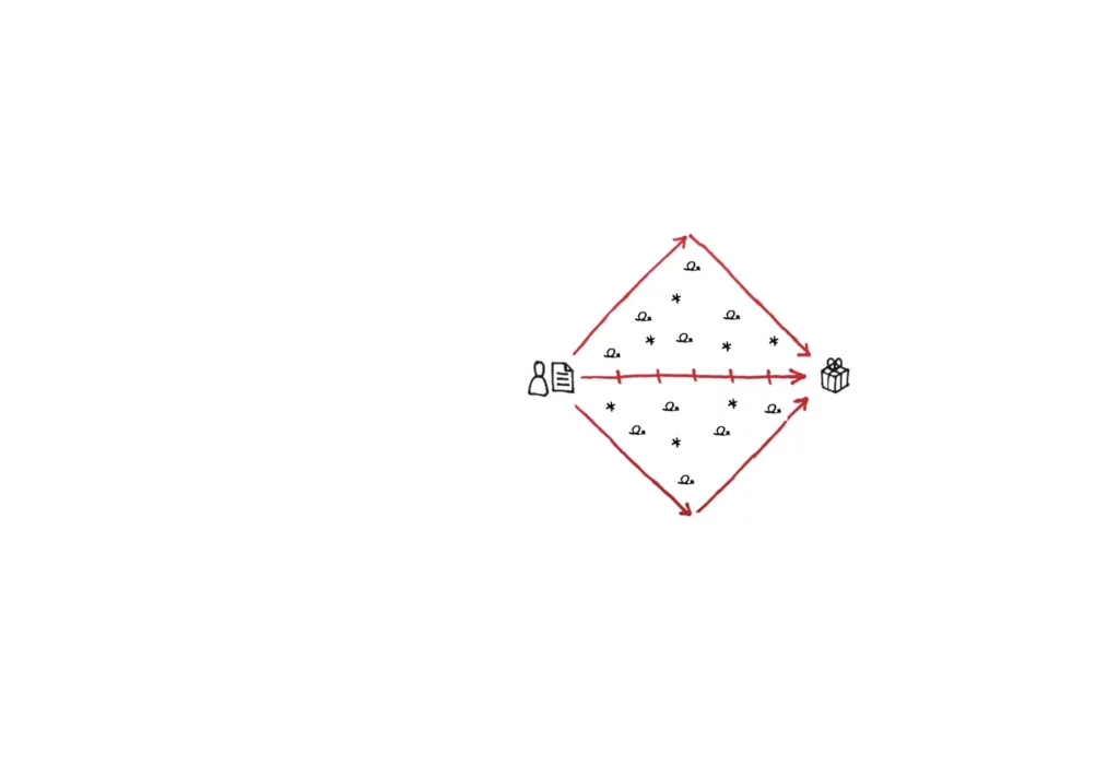 Double Diamond model - pierwszy diament